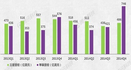 Apple Watch能否成蘋果新增長引擎？